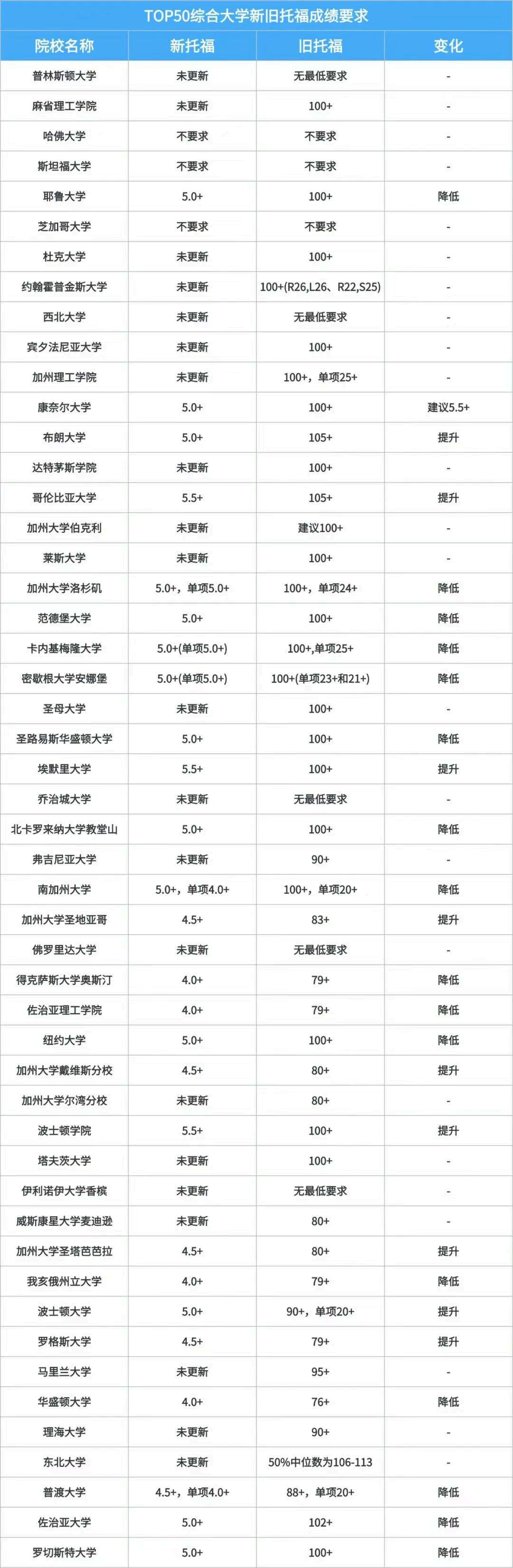 TOEFL's New 6-Point Scale for 27Fall: What Singapore Applicants Should Know